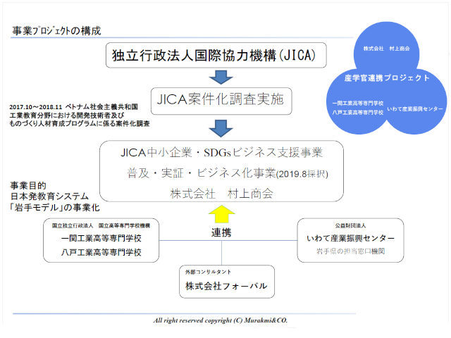 JICAキックオフセレモニー